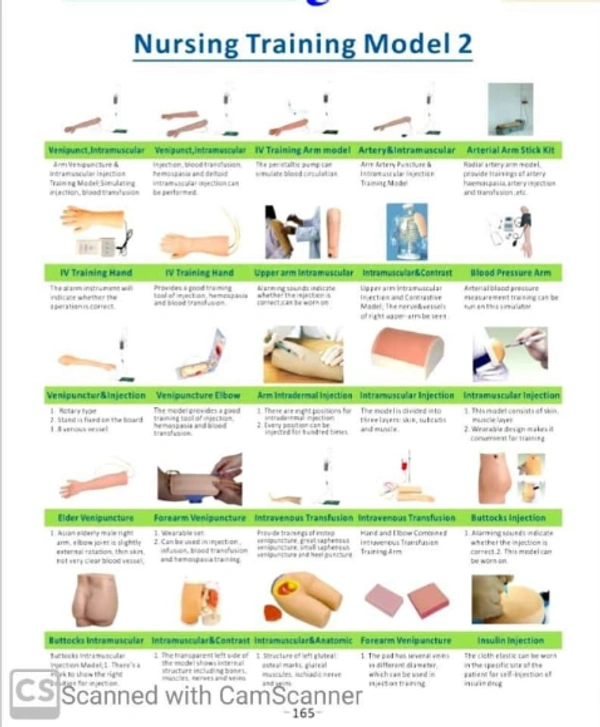 Nursing Training Materials